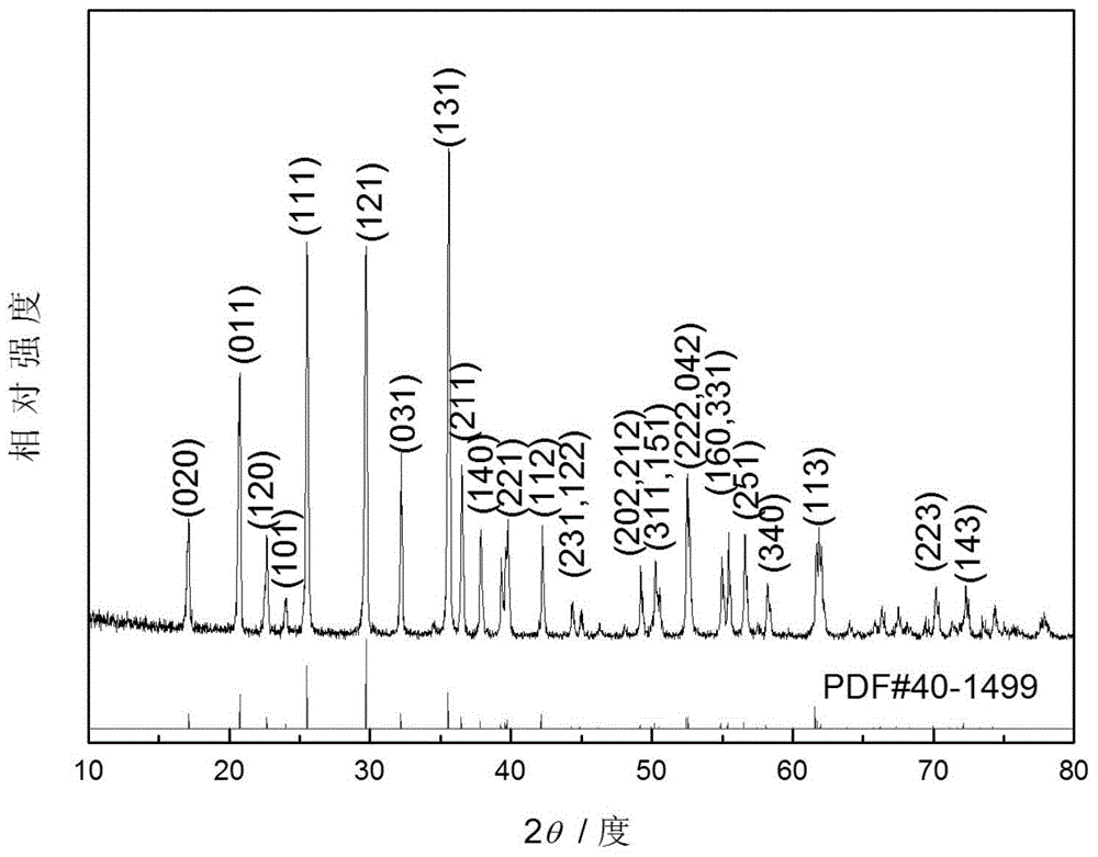 Method for synthesizing lithium ion battery cathode material lithium iron phosphate through in situ polymerizing and cladding