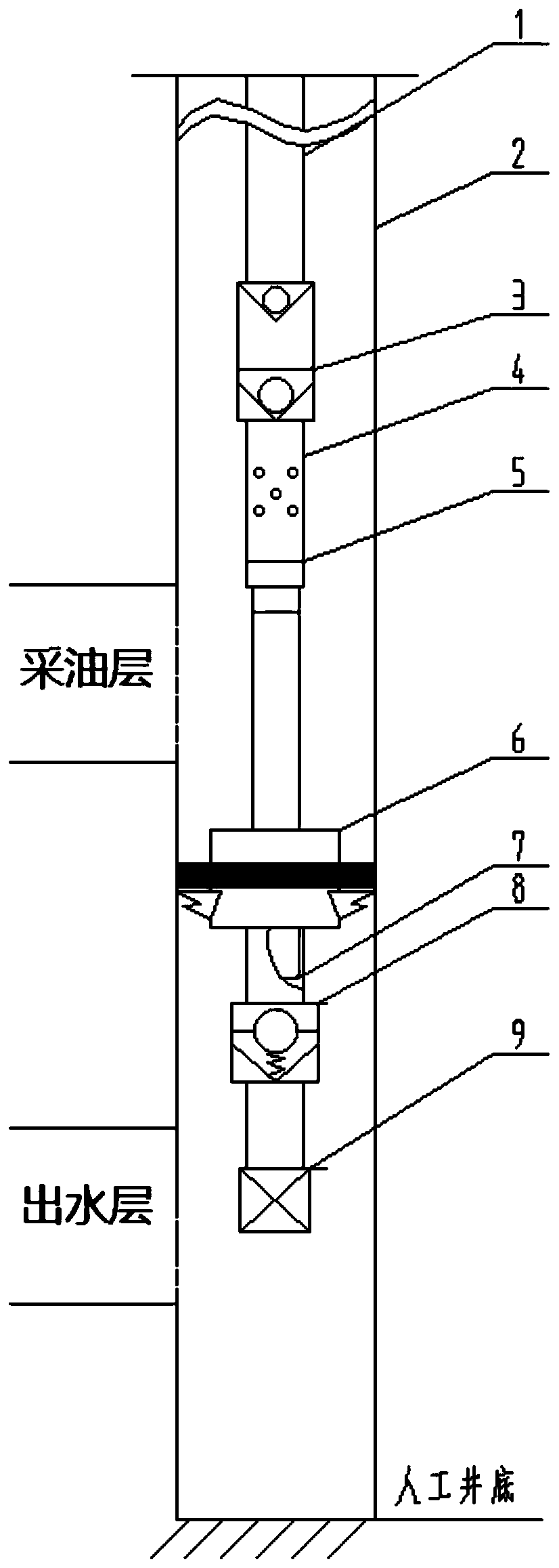 Mechanical forced closed oil production system