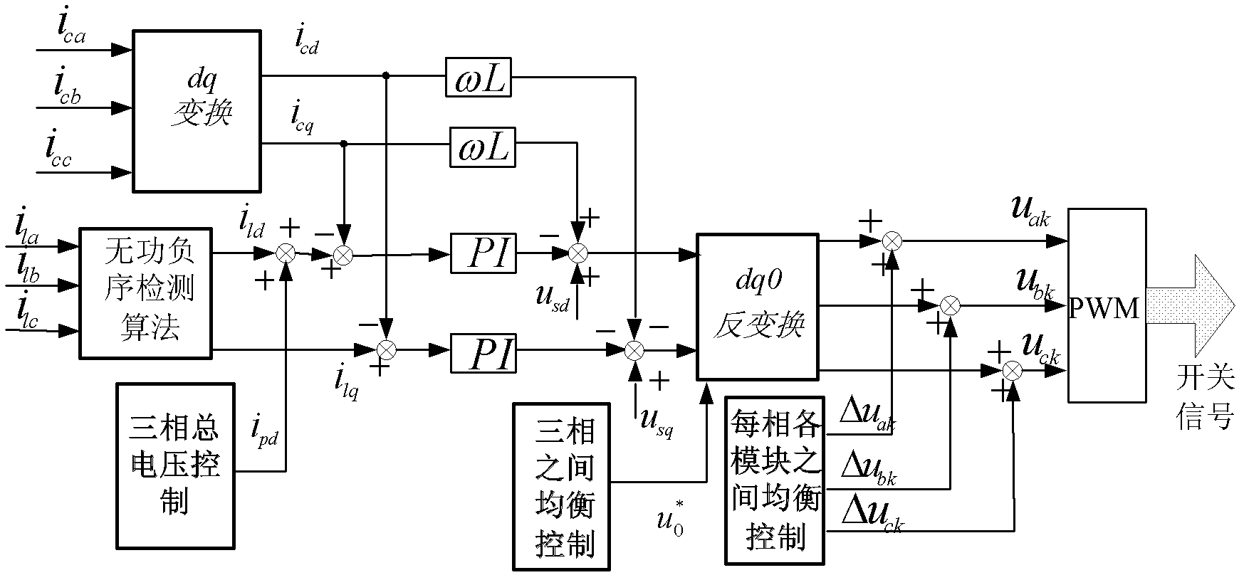 Direct-current bus inter-phase voltage balancing control method for chained type triangular connection STATCOM (Static Synchronous Compensator)