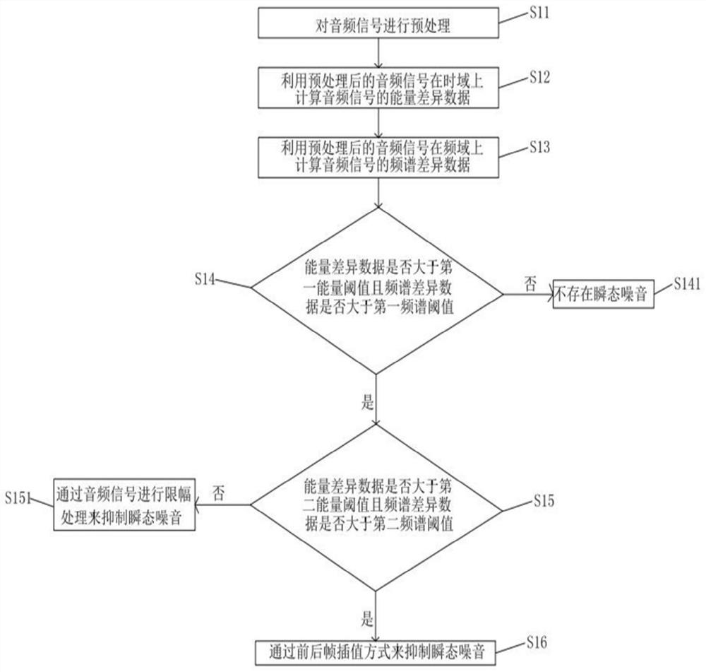 Audio signal transient noise suppression method, system and storage medium