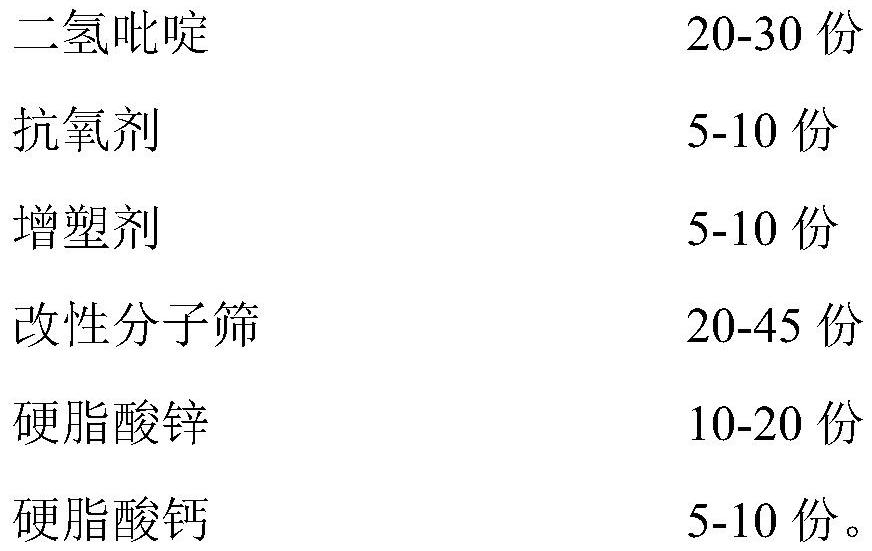 Dihydropyridine PVC composite heat stabilizer and preparation method thereof