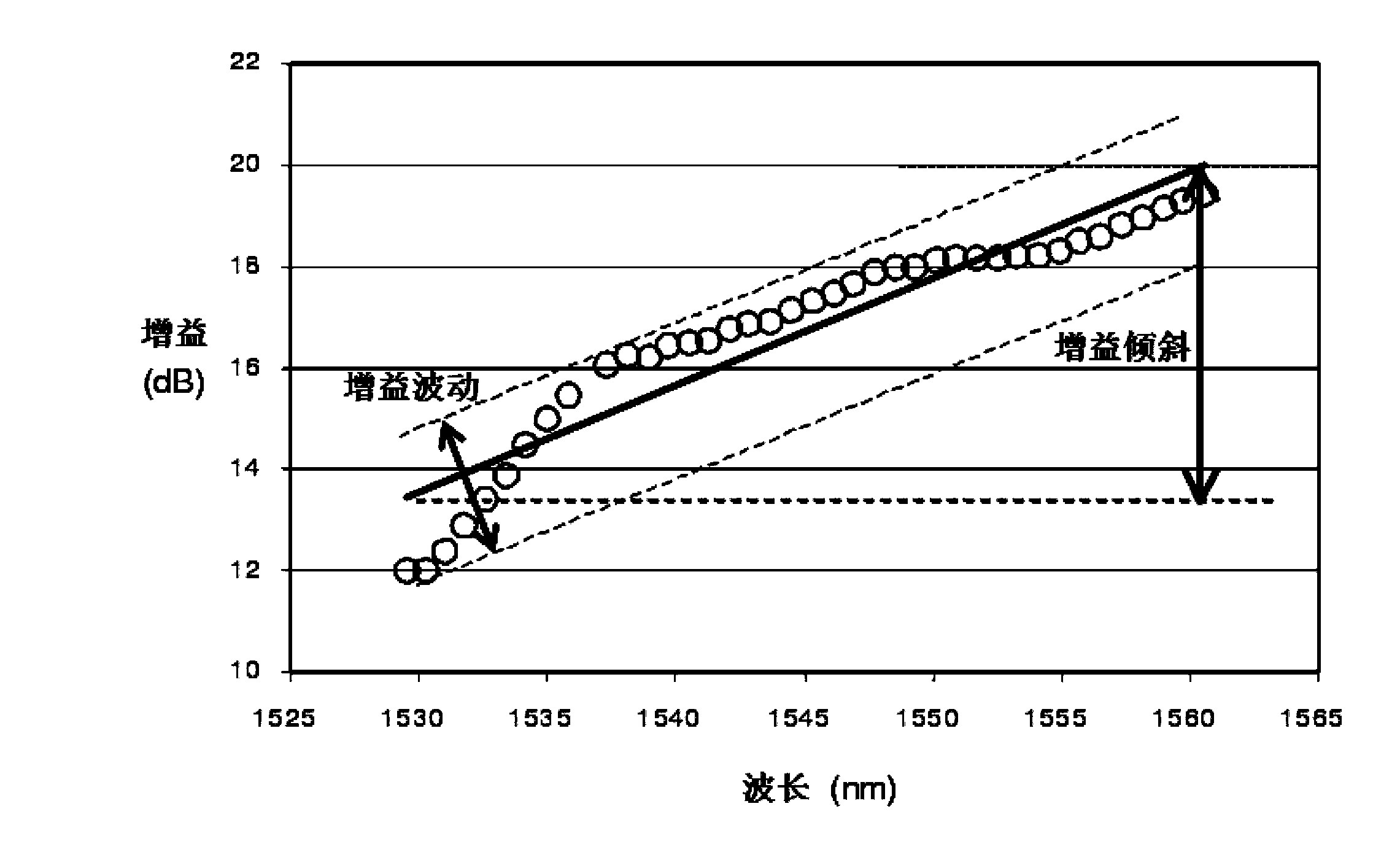 Optical fiber amplifier dynamic gain slope equalizer and manufacturing technology thereof