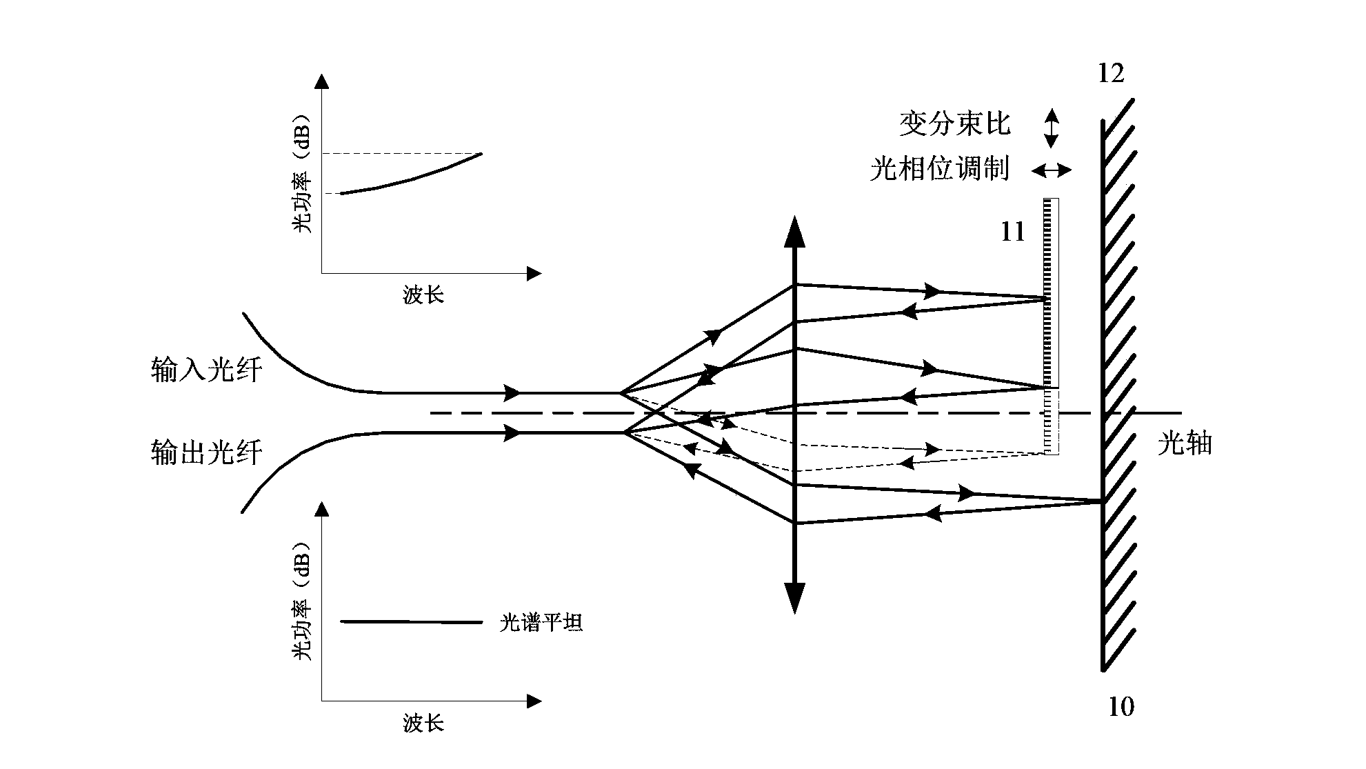 Optical fiber amplifier dynamic gain slope equalizer and manufacturing technology thereof