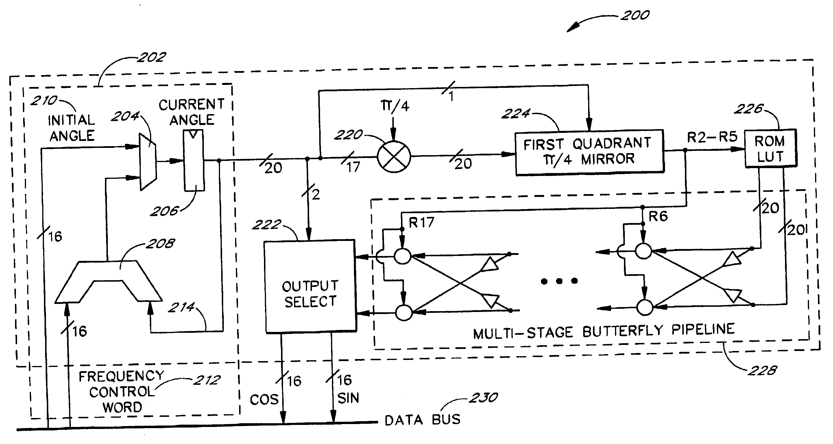 Hardware function generator support in a DSP