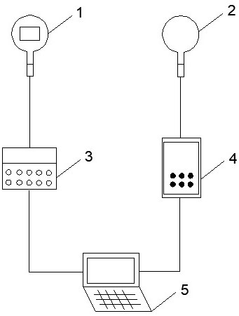Online verification method for thermal monitoring instrument of power plant