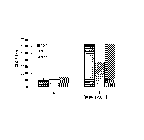 Riemerella anatipestifer tervalent inactivated vaccine and preparation method thereof