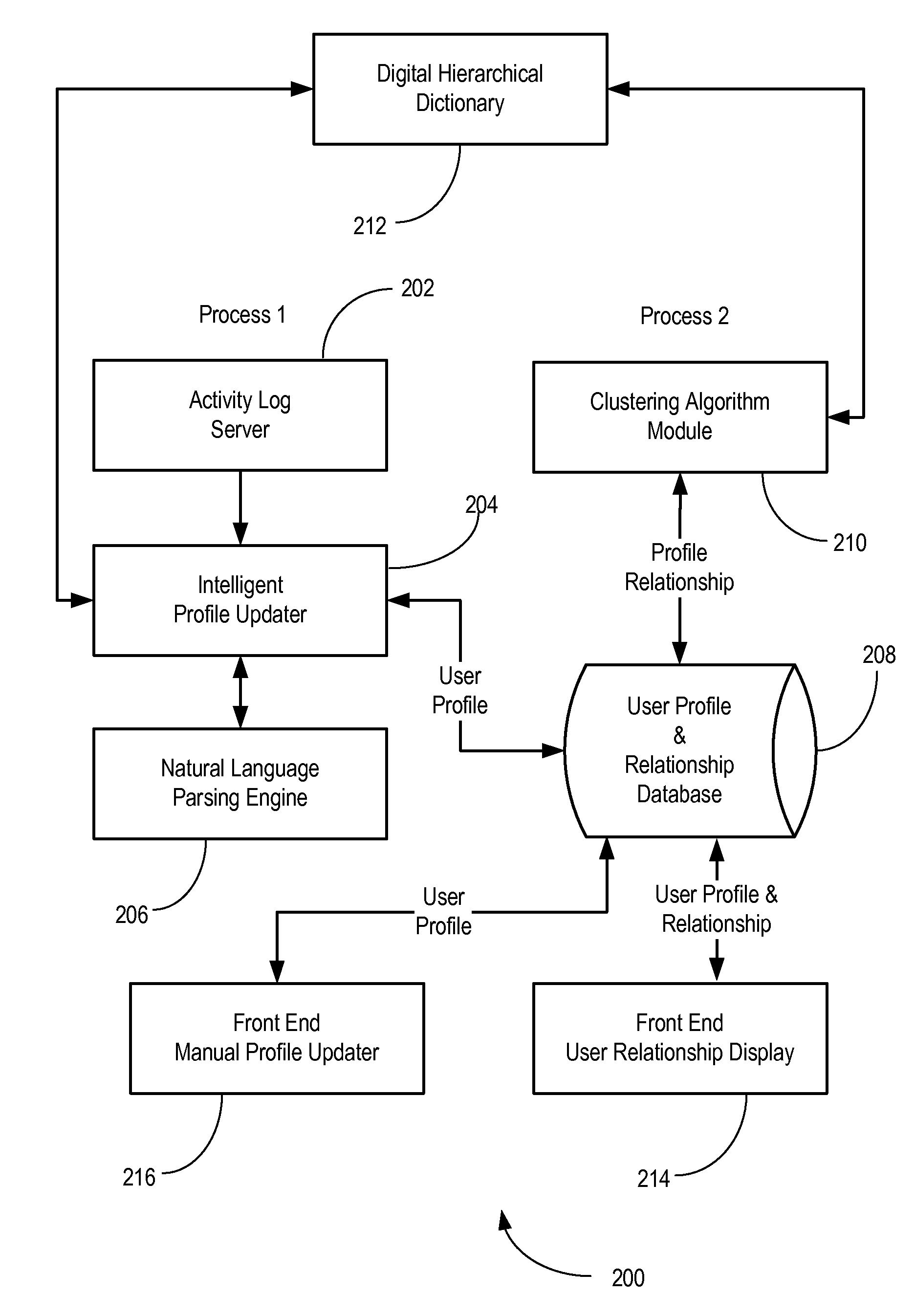System and method for interaction between users of an online community
