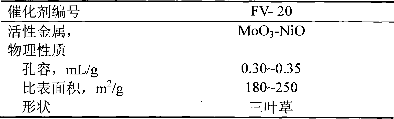 Hydrogenated modification method for petroleum wax substance
