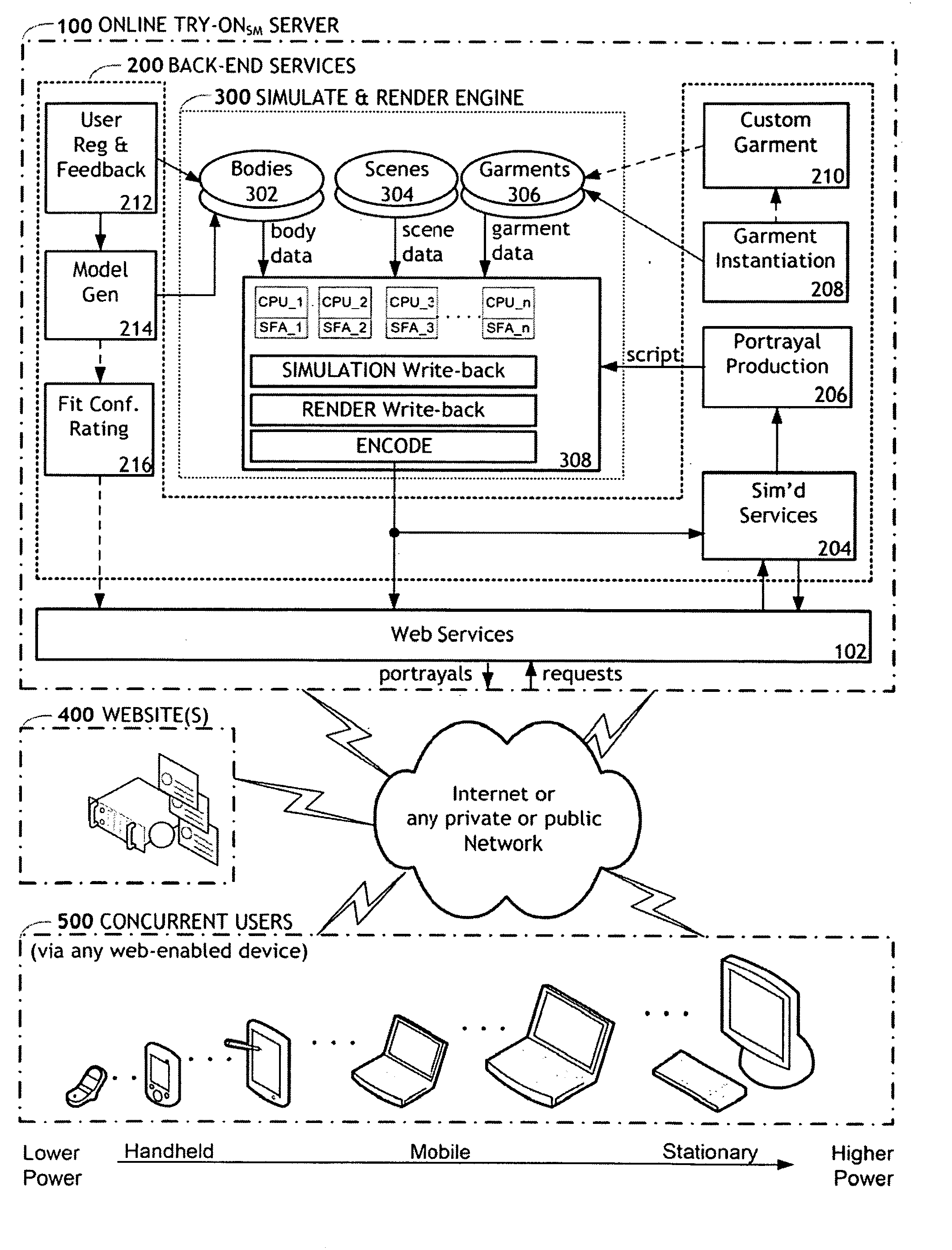 Garment fit portrayal system and method