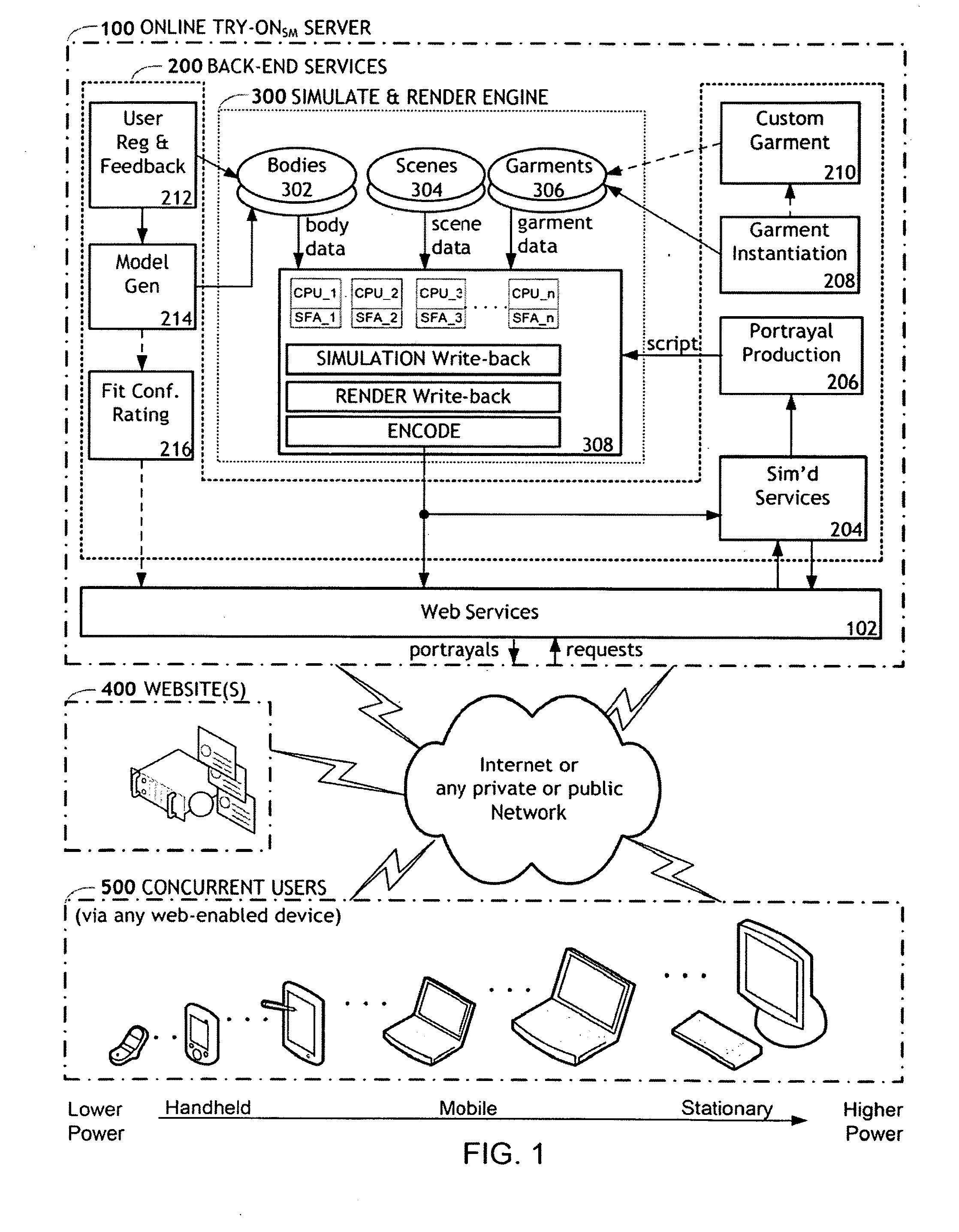 Garment fit portrayal system and method