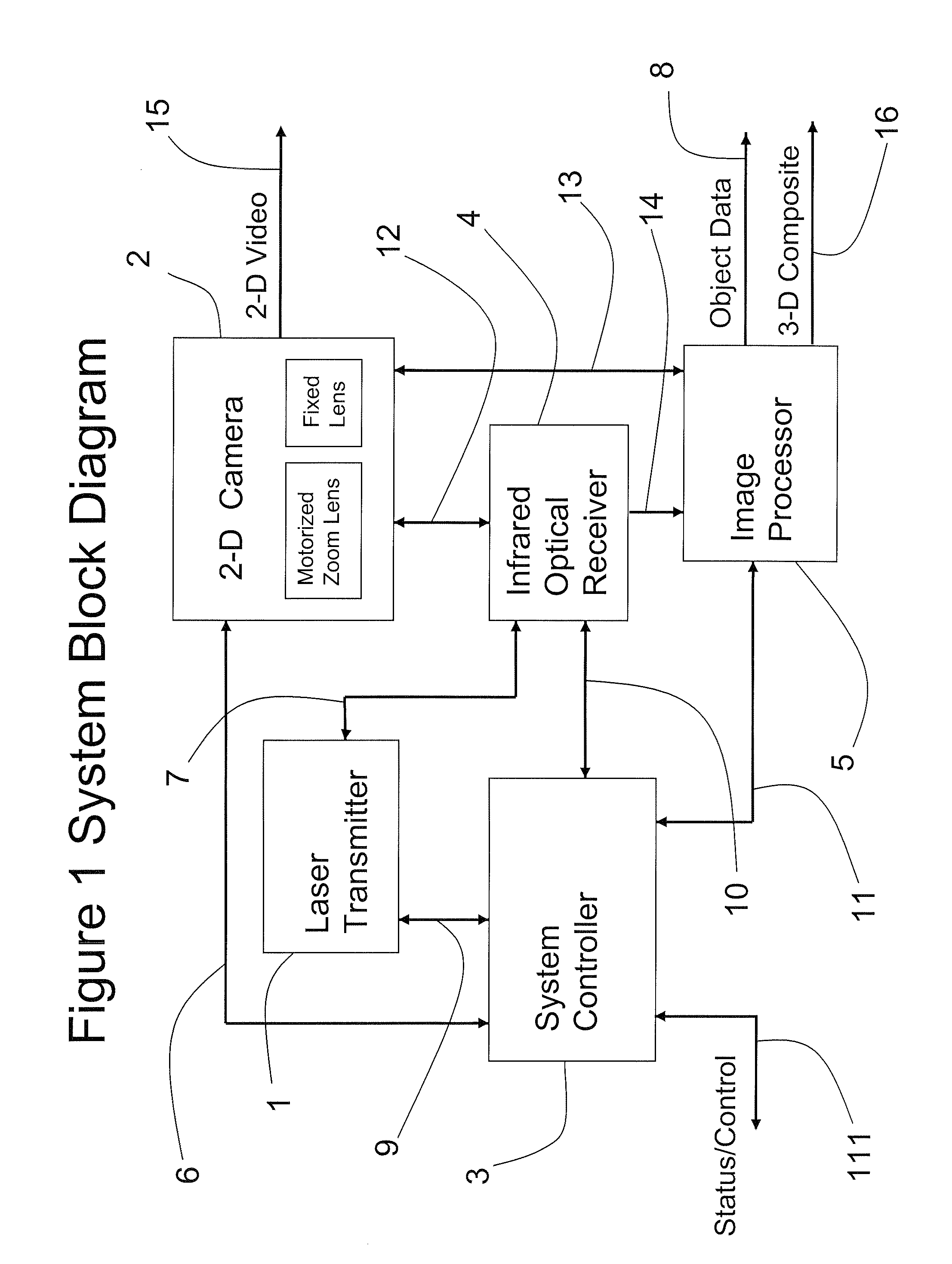 3-dimensional hybrid camera and production system