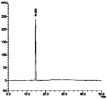 Canagliflozin impurity compound and preparation method thereof