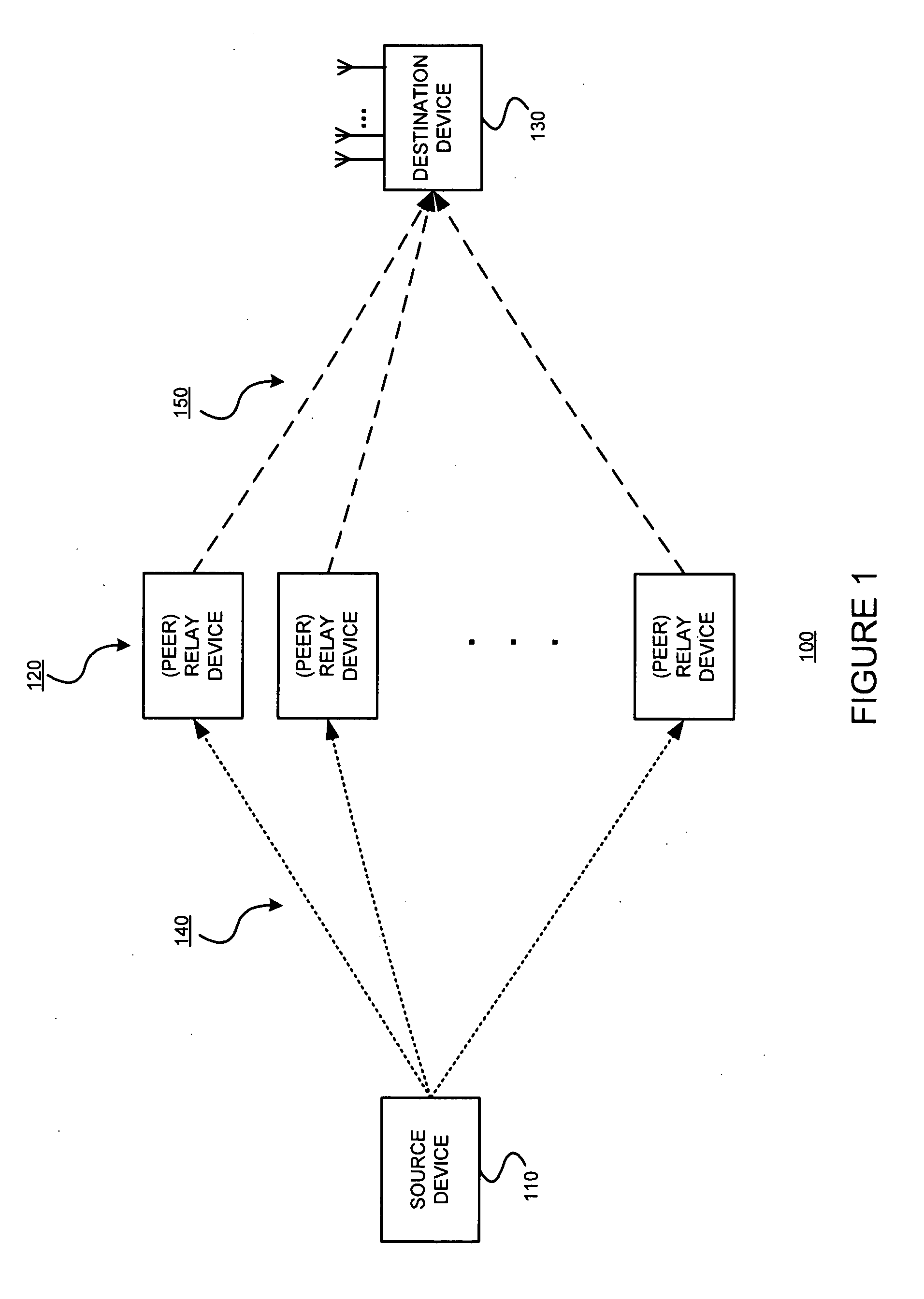 Spatial multiplexing gain for a distributed cooperative communications system using randomized coding