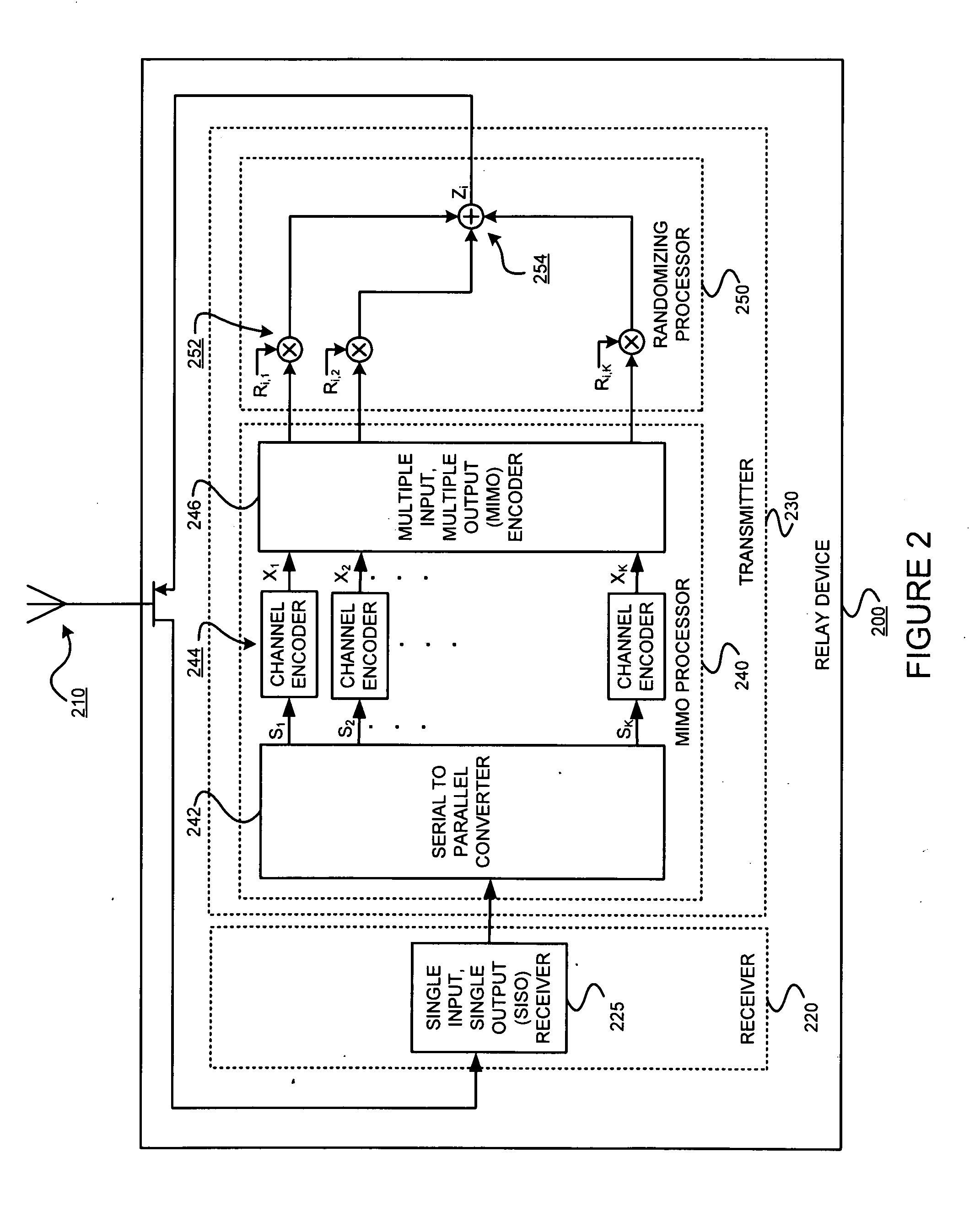 Spatial multiplexing gain for a distributed cooperative communications system using randomized coding