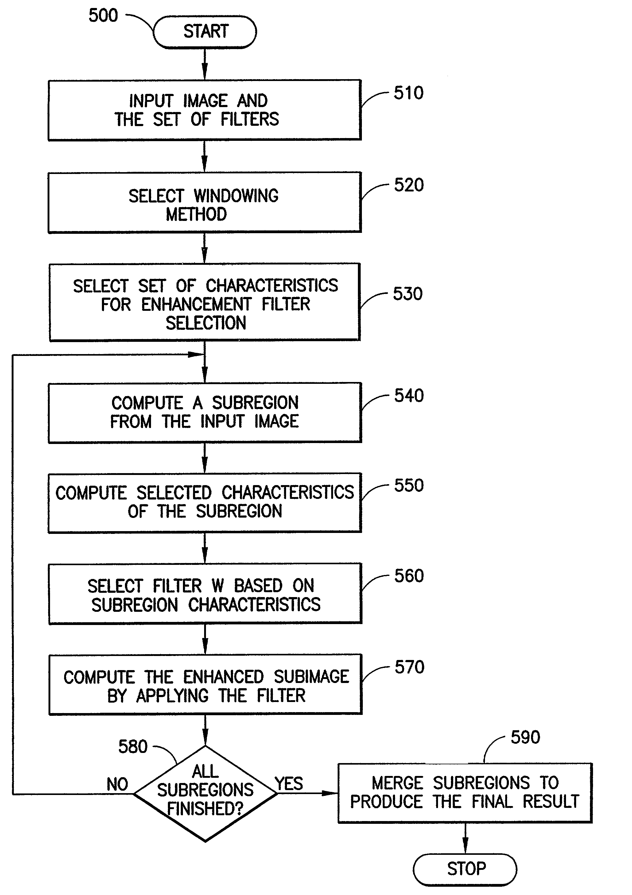 System and method for fingerprint image enhancement using partitioned least-squared filters