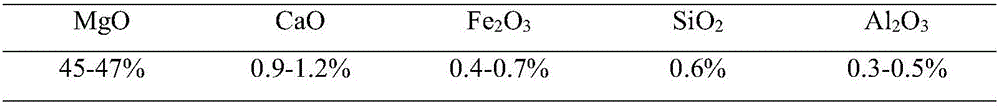 Method for preparing high-purity magnesium fluoride by using magnesite