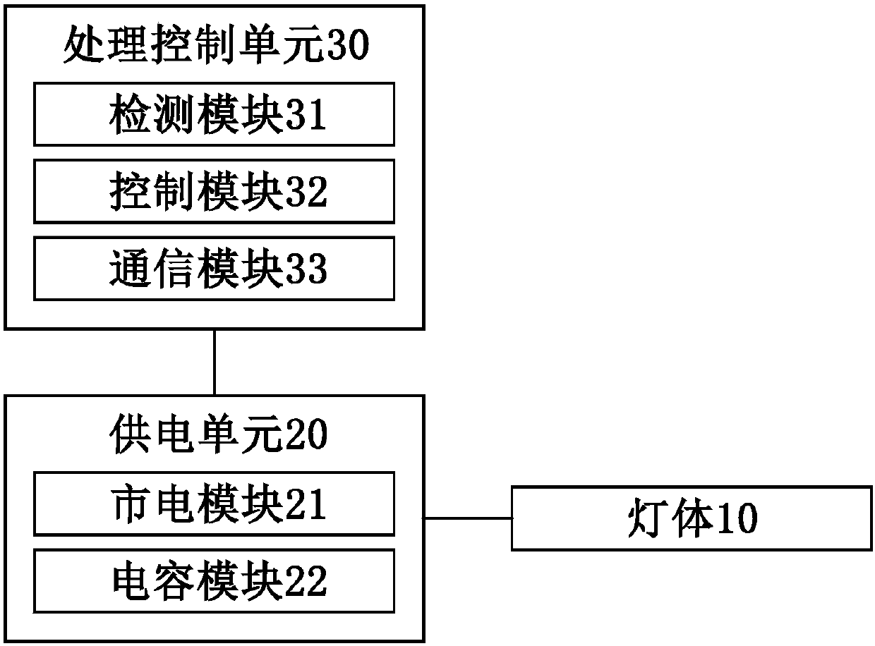 Capacitor emergency lamp and power supply method therefor