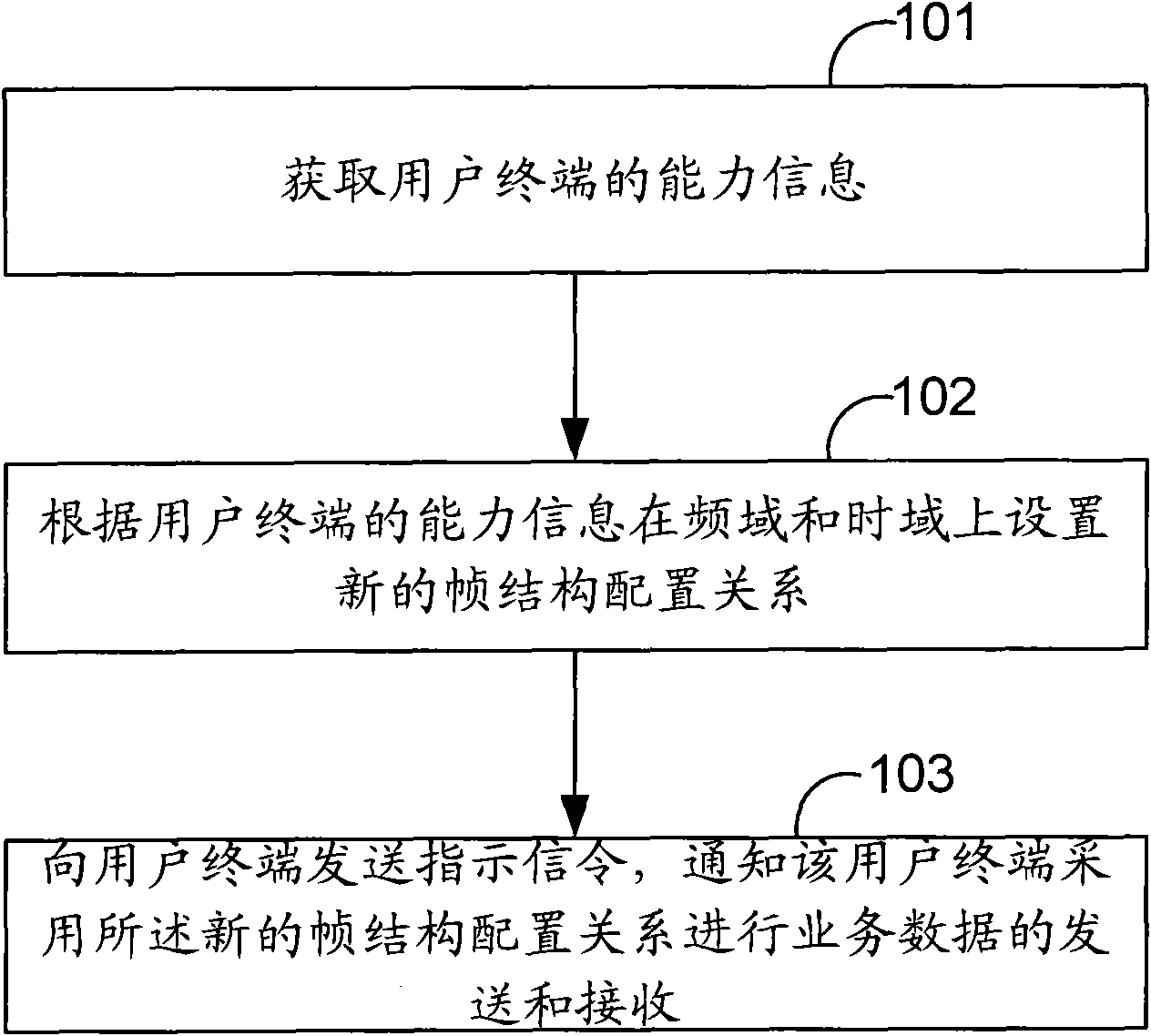 Method for realizing data transmission in DD multi-carrier system and device therefor