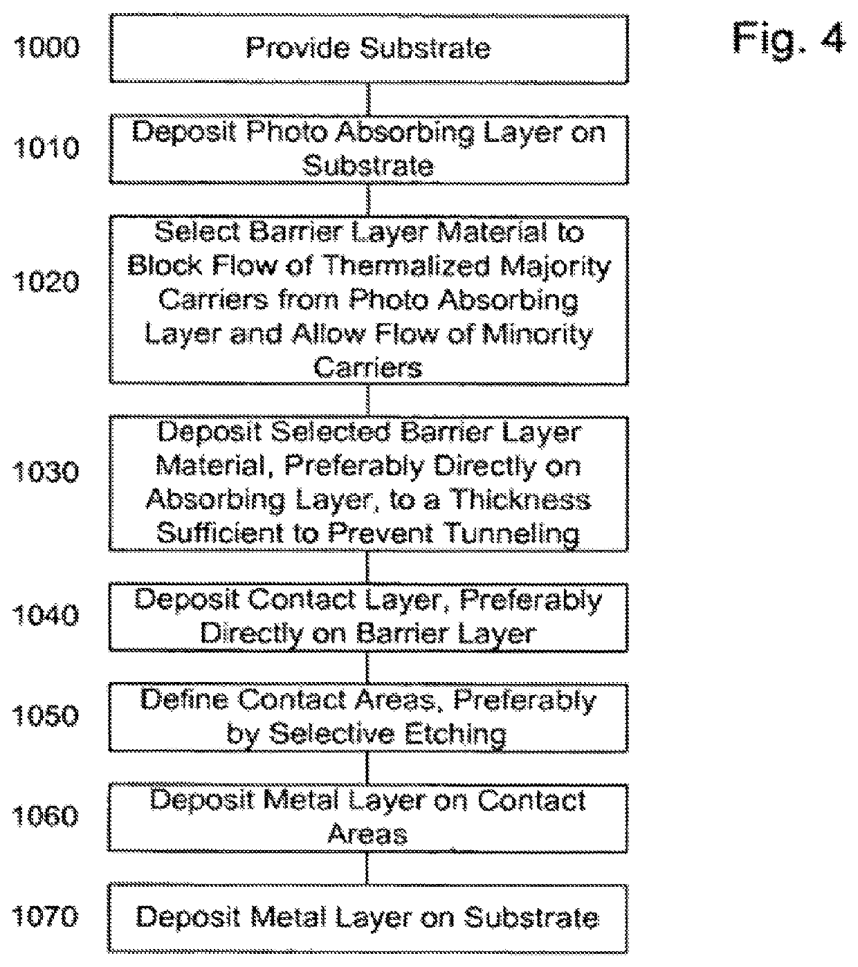 Application of reduced dark current photodetector