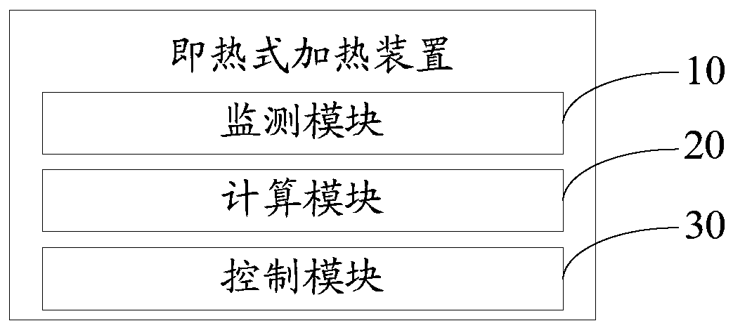 Instant heating device and control method thereof