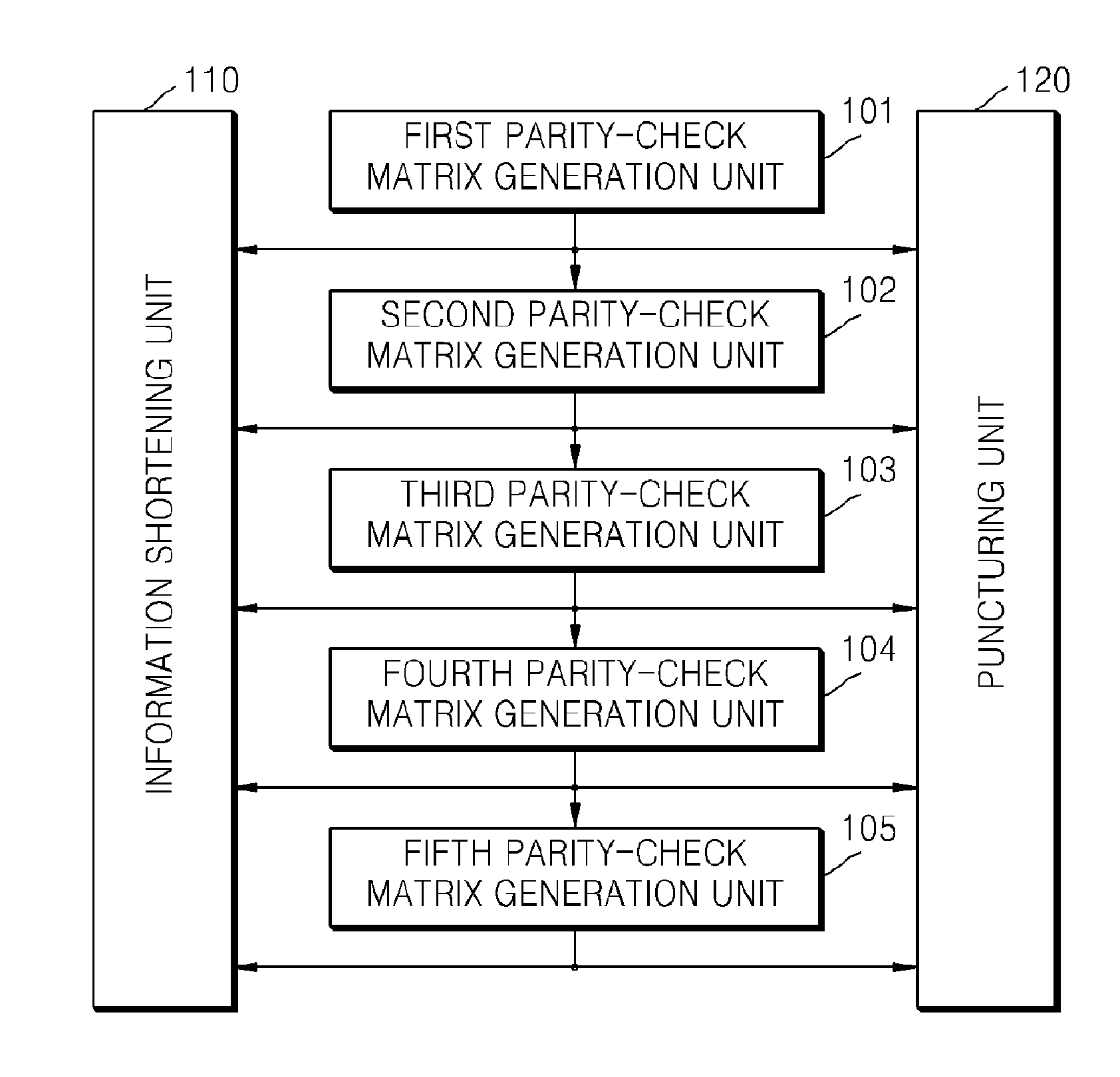 Method of generating parity-check matrix, encoding/decoding method for low density parity-check code with variable information length and variable code rate and apparatus using the same