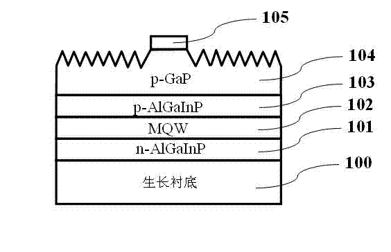 Warm white light-emitting diode (LED) and manufacturing method thereof