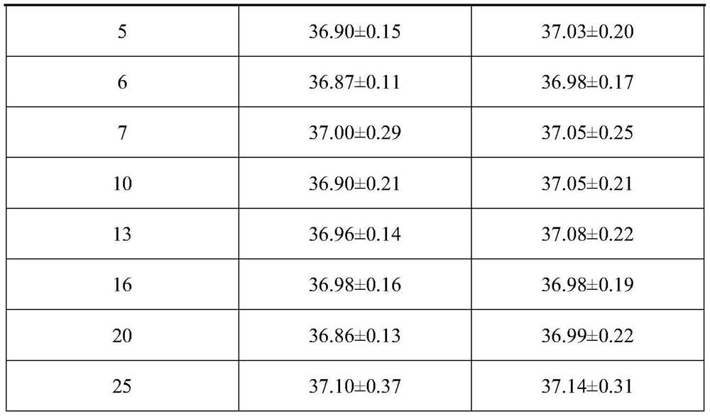 Anti-aging cellular preparation and preparation method therefor