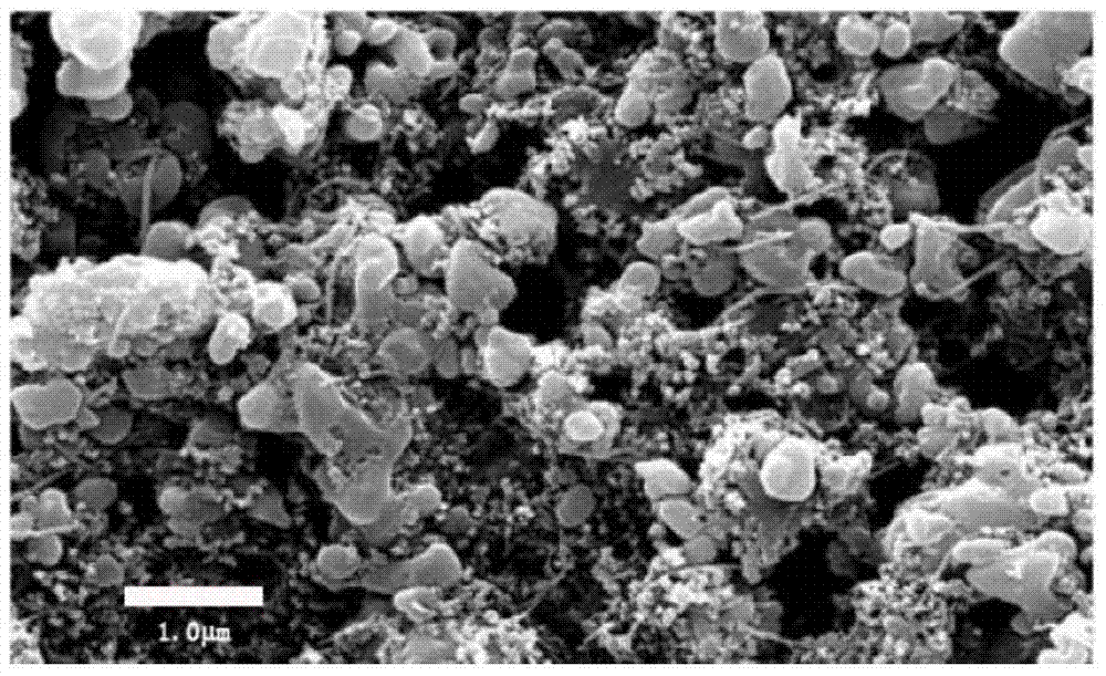 Lithium battery negative electrode additive, lithium ion battery, preparation method and application