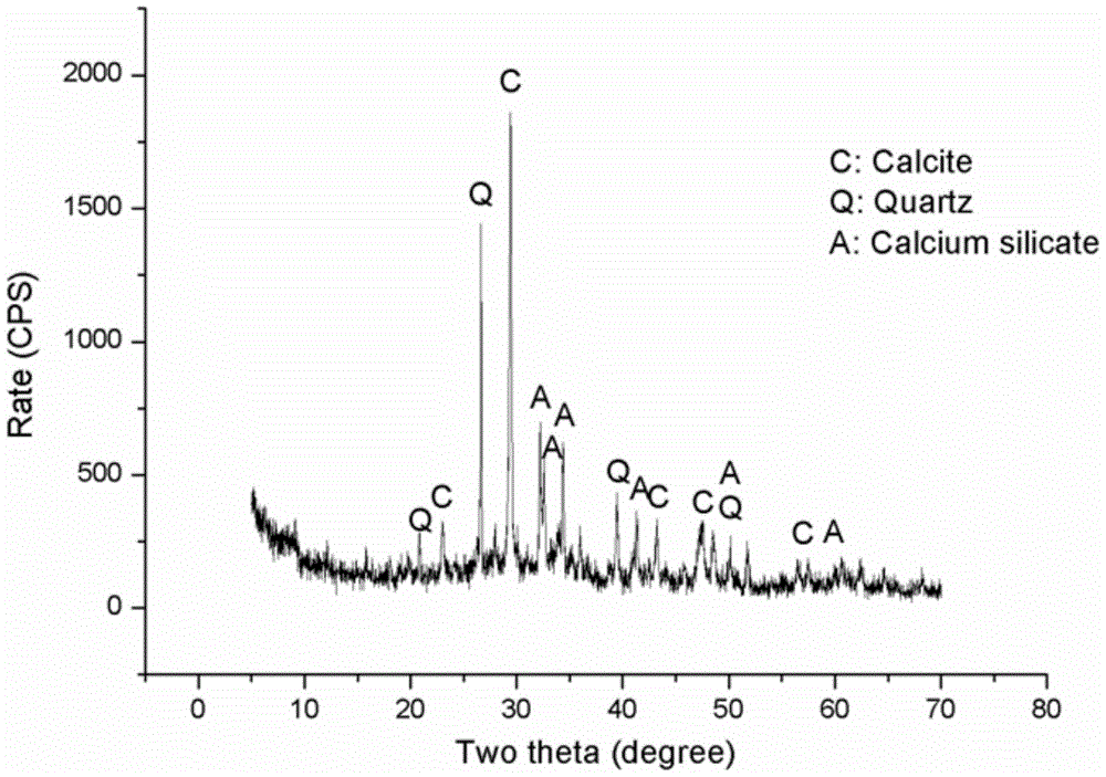 A kind of curing agent for attapulgite enhanced printing and dyeing sludge treatment and disposal and its curing method