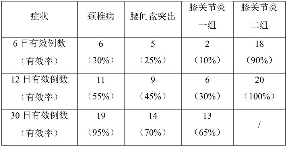 An external Chinese medicinal composition for reducing swelling, relaxing muscles and setting bones, and its preparation method and application