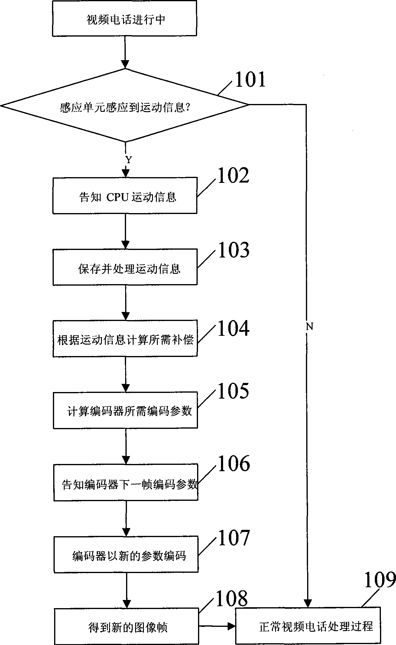 Visual telephone with movement perceptive function and method for enhancing image quality