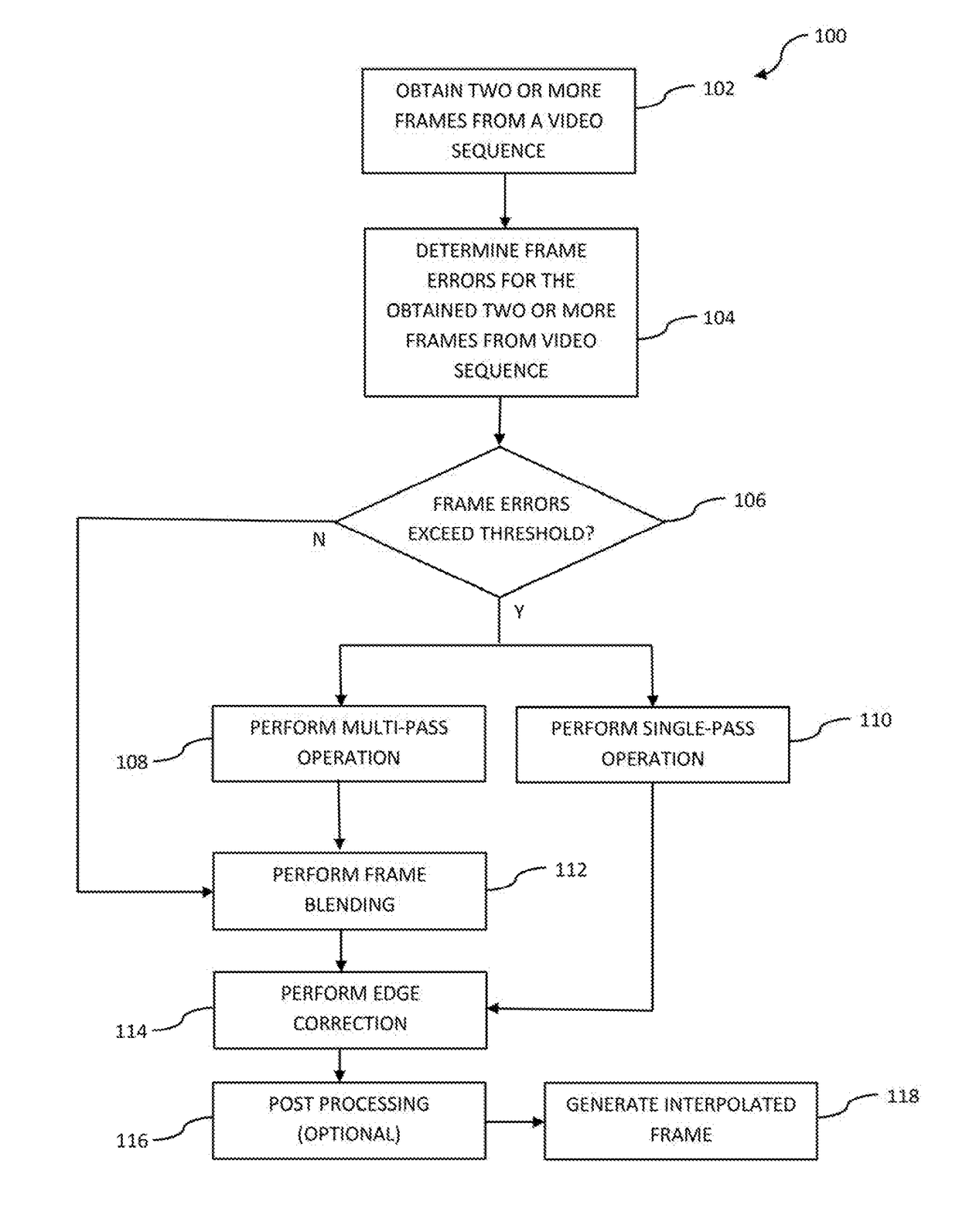 Apparatus and methods for artifact detection and removal using frame interpolation techniques