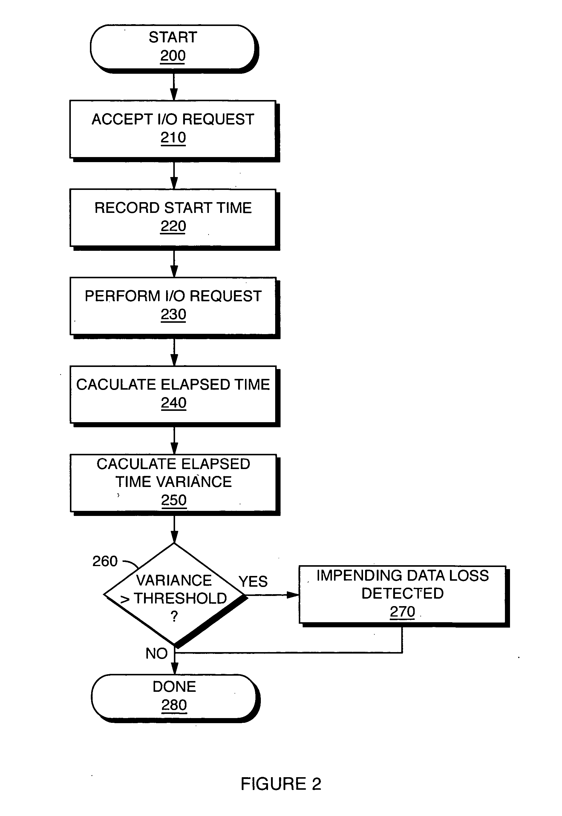 Method for maintaining track data integrity in magnetic disk storage devices