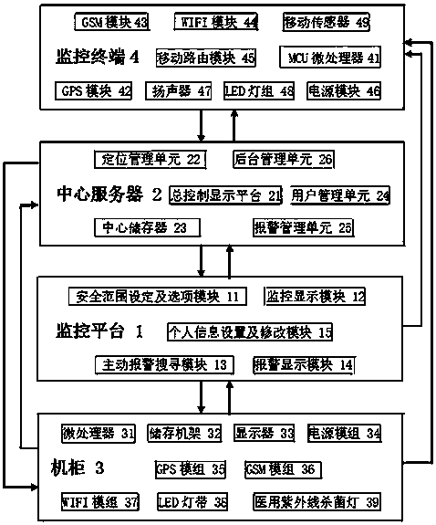 Split-type multifunctional anti-lost device, commercial mode and monitoring method thereof