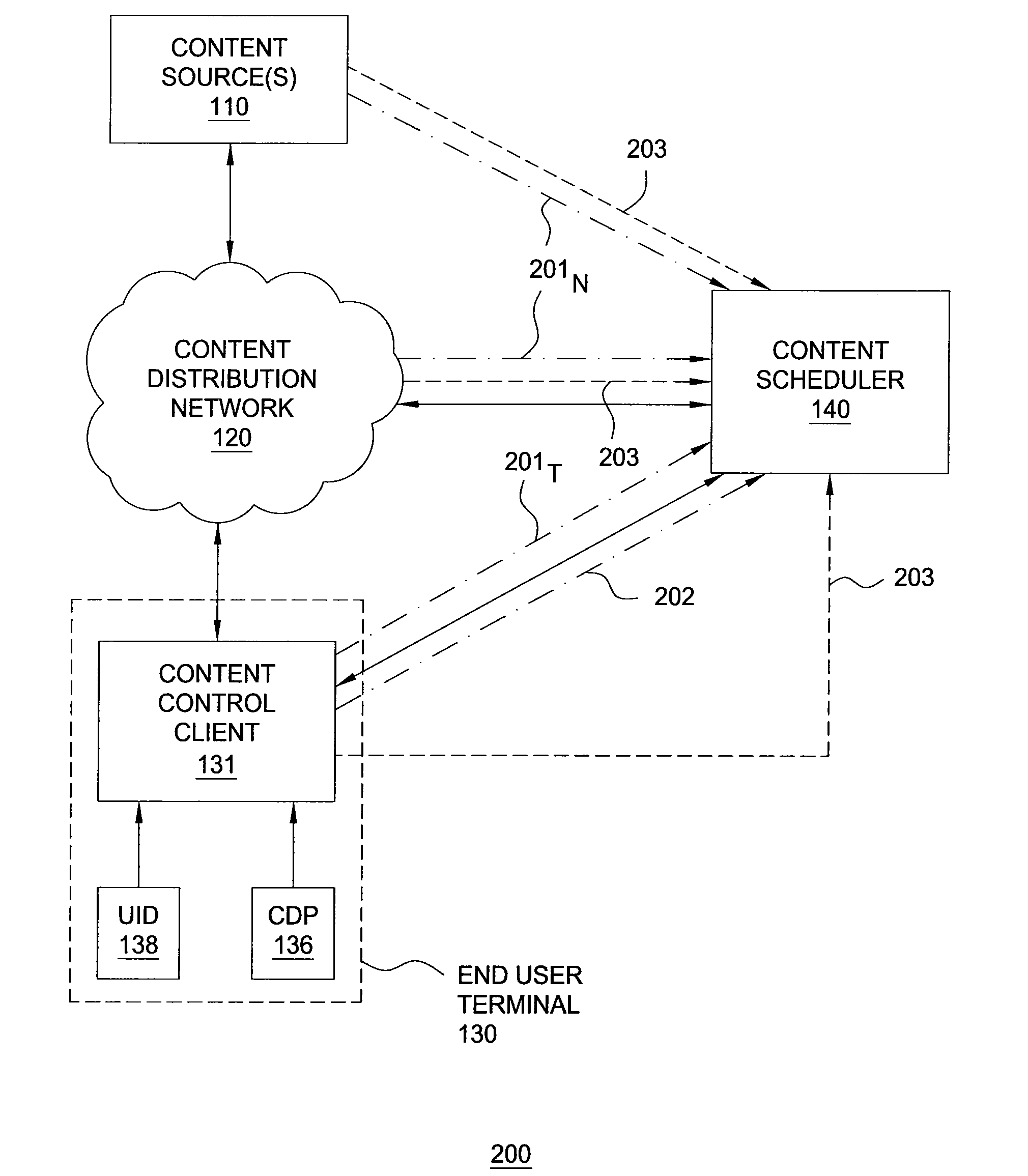 Method and apparatus for controlling presentation of content at a user terminal