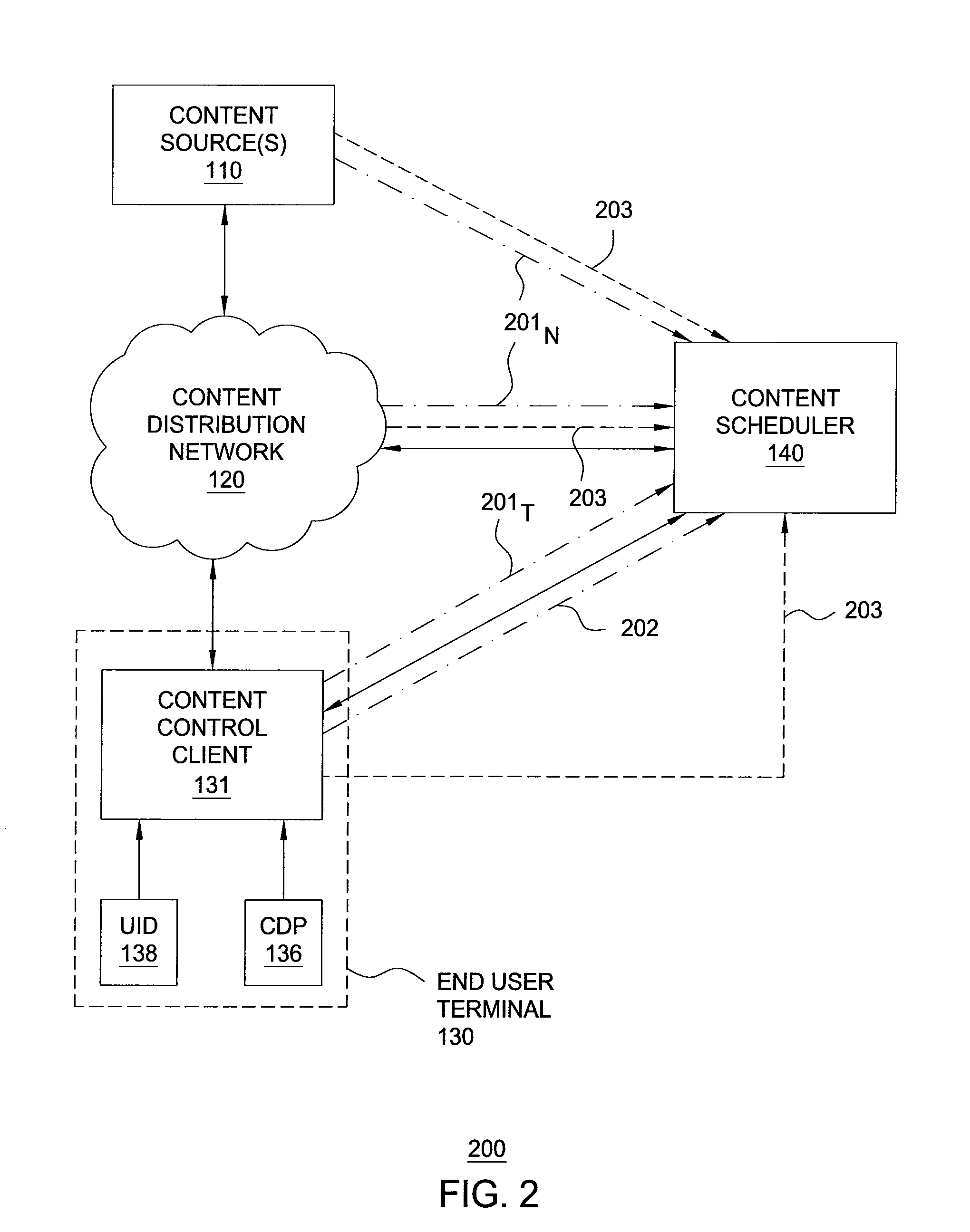 Method and apparatus for controlling presentation of content at a user terminal