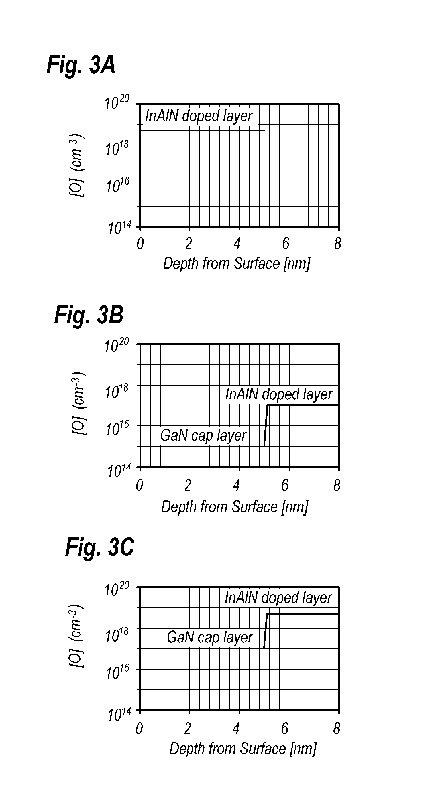 Method for forming nitride semiconductor device