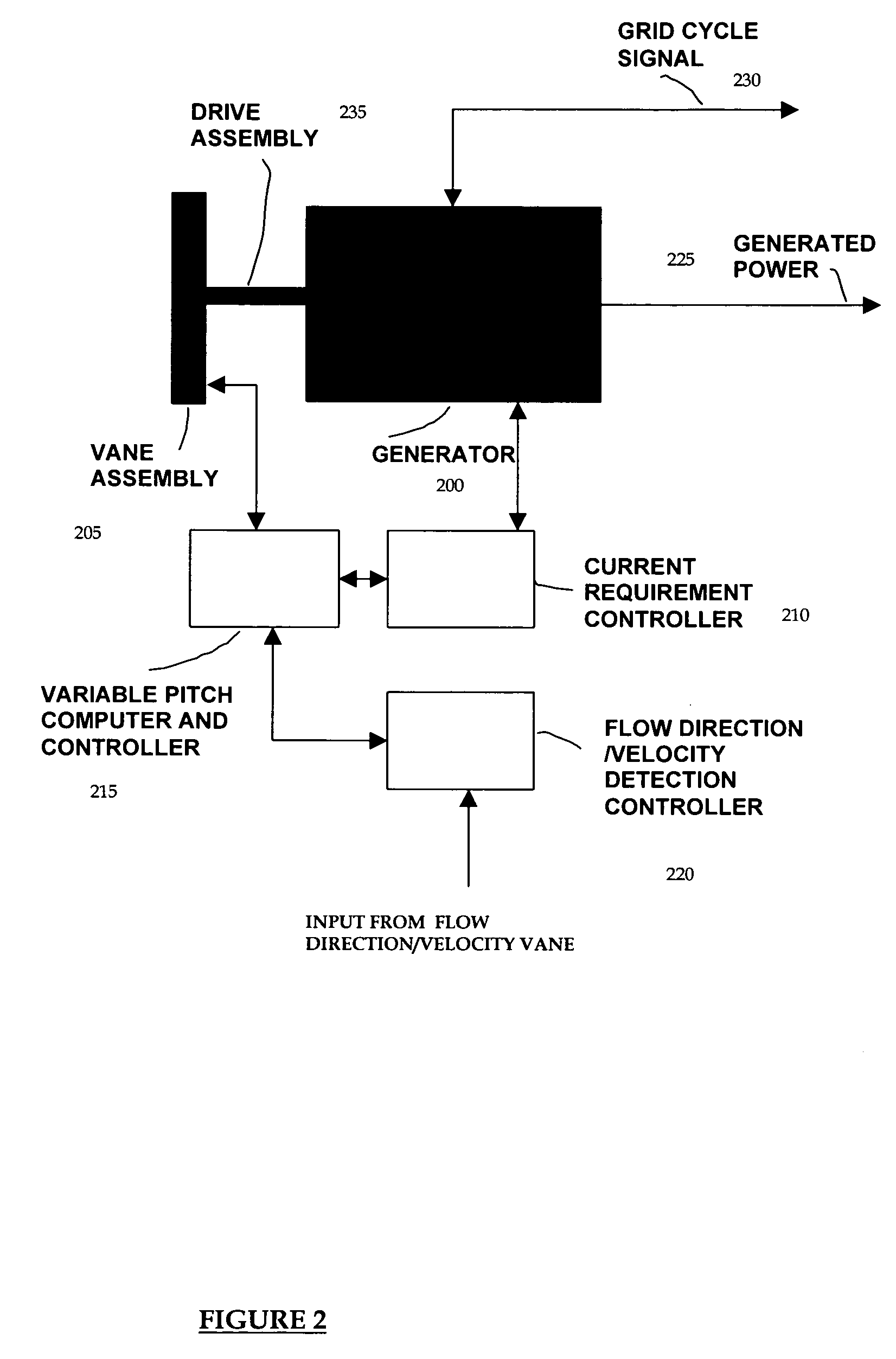Tidal/wave flow electrical power generation system