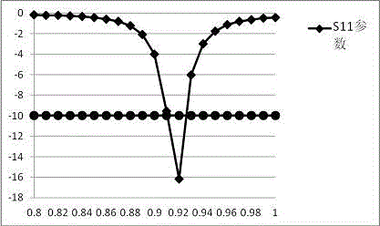 A uhf frequency band planar inverted f-monopole combined antenna applied to rfid reader