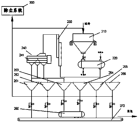 Efficiently environment-friendly graphitization furnace cooling technology