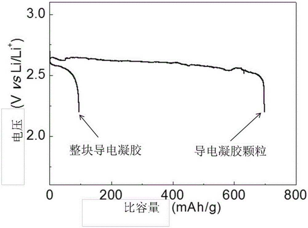 An air positive electrode composed of conductive gel particles and its lithium-air battery