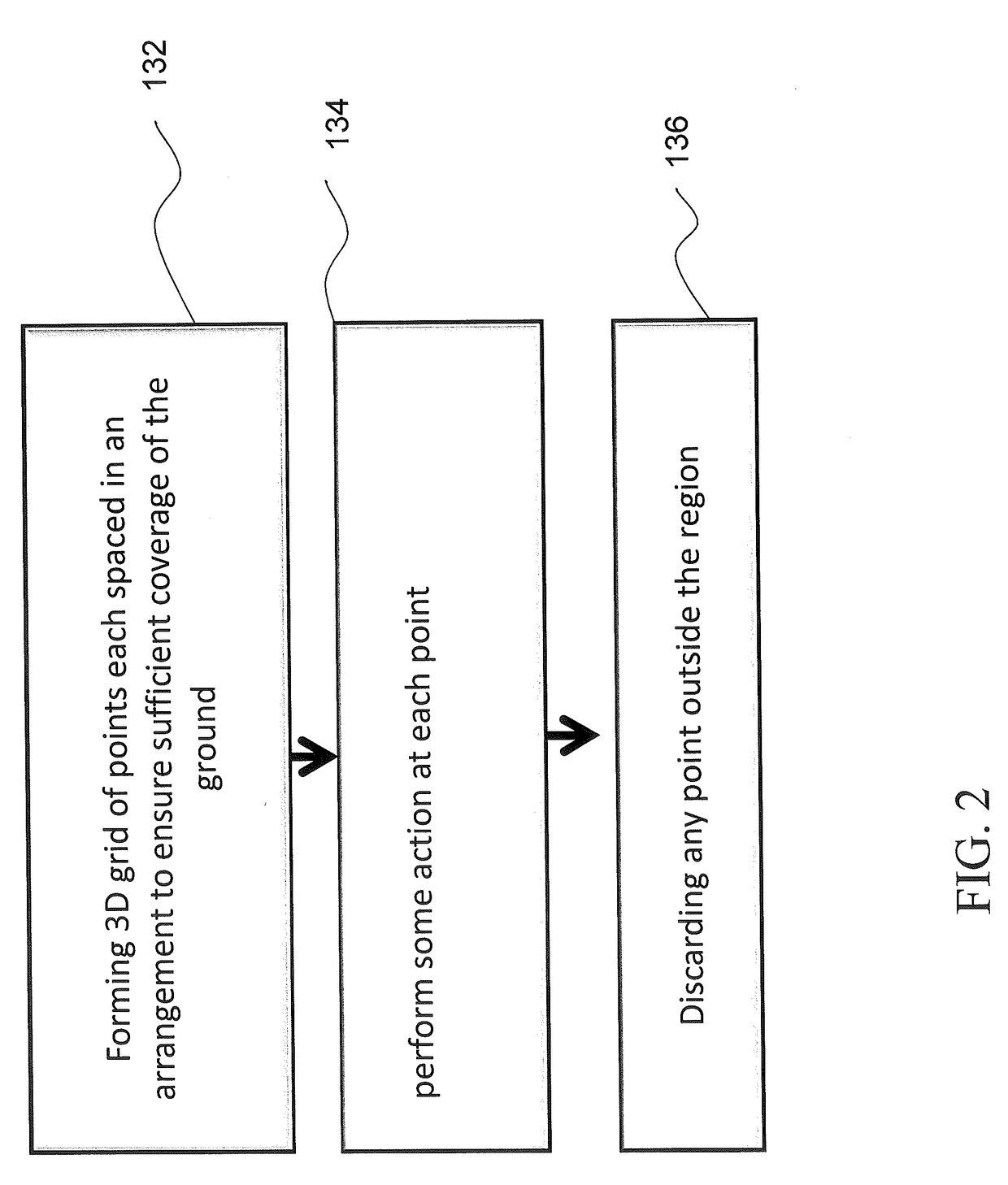METHOD OF OPTIMIZED PATH PLANNING FOR UAVs FOR THE PURPOSE OF GROUND COVERAGE