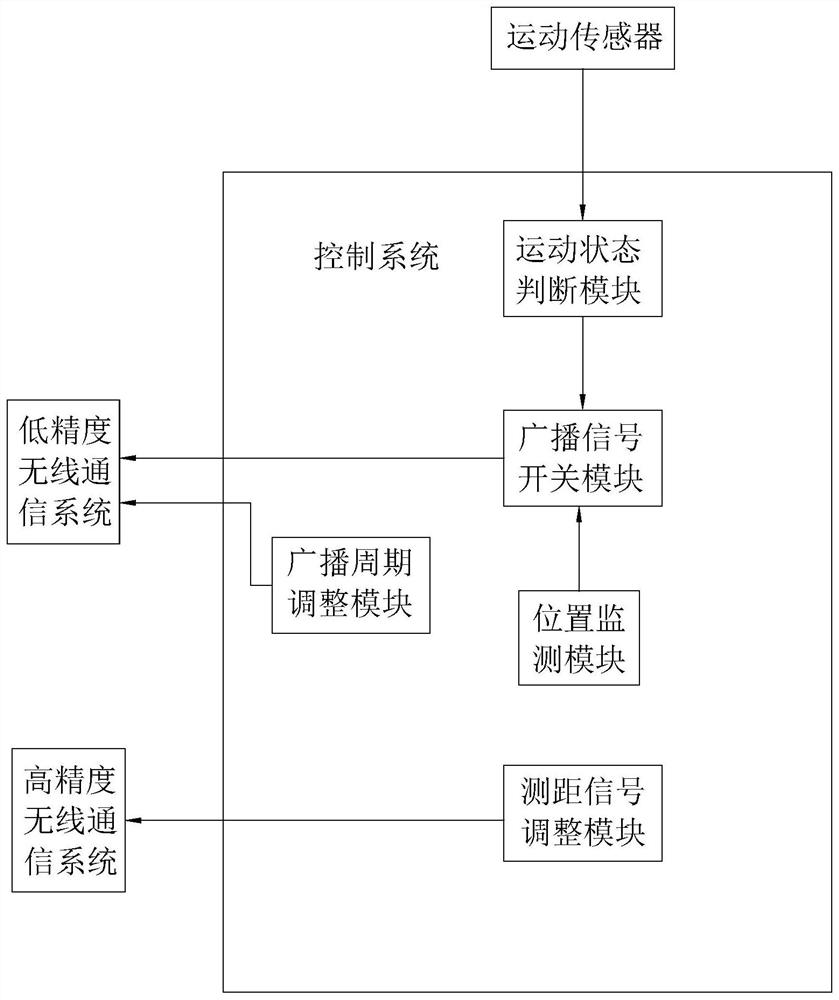 Method and system for managing working state of digital car key