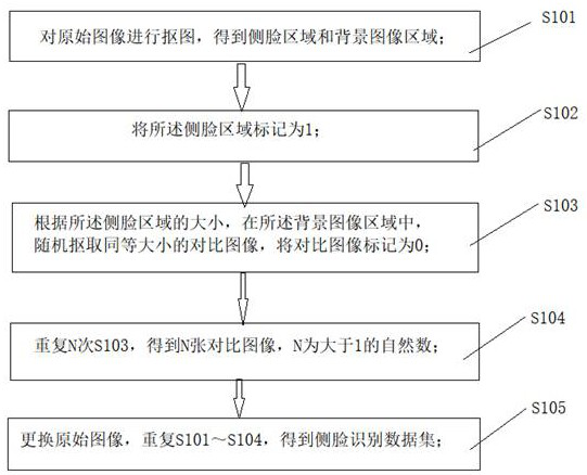 A deep learning side face image processing method and system based on light compensation