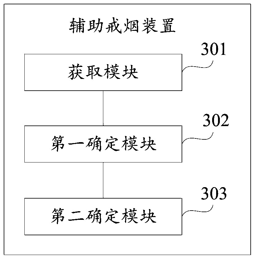 Auxiliary smoking cessation method and auxiliary smoking cessation device