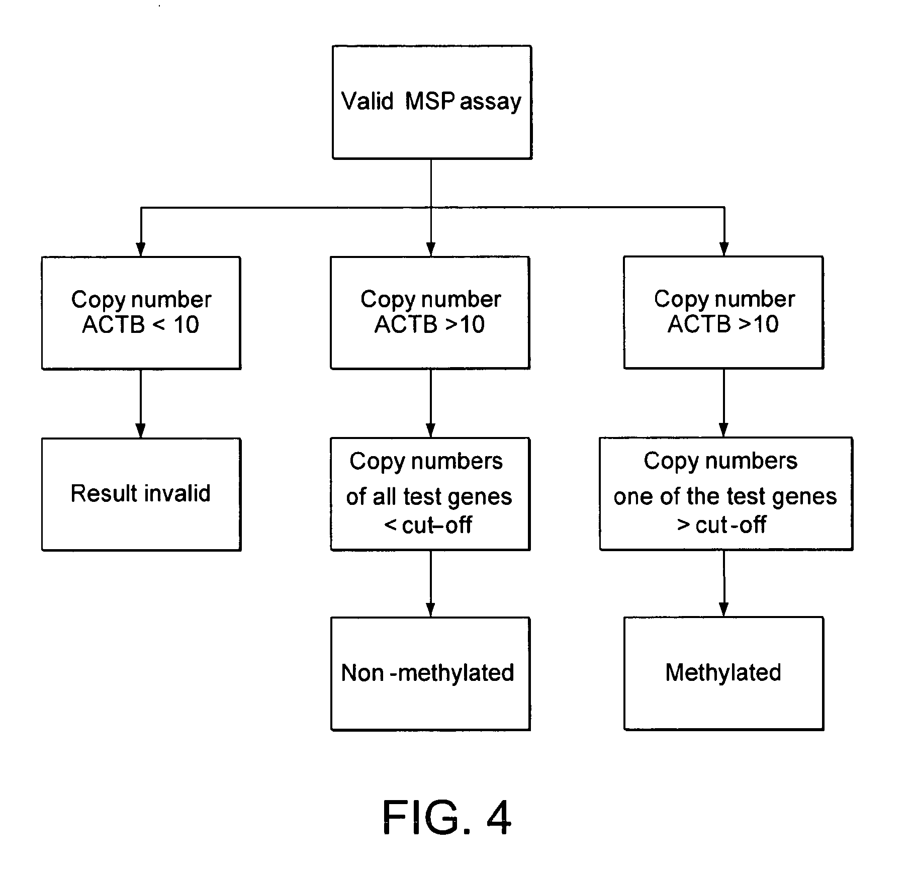 Method for Determining the Methylation Status of the Promoter Region of the TWIST1 Gene in Genomic DNA from Bladder Cells