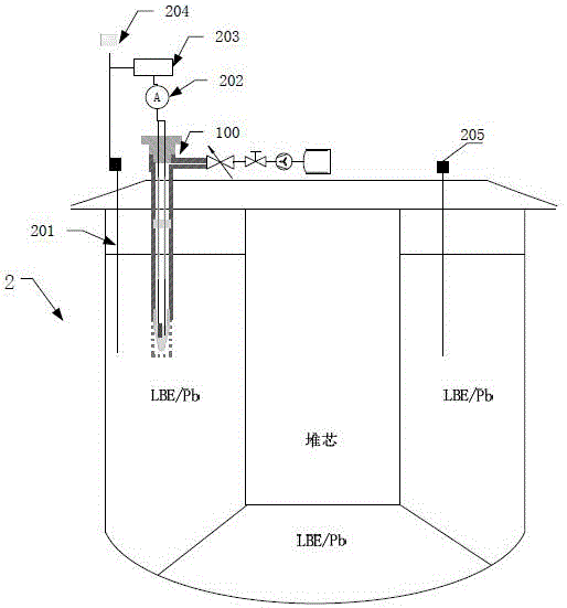 An apparatus and system for controlling the oxygen concentration in a liquid LBE/Pb coolant