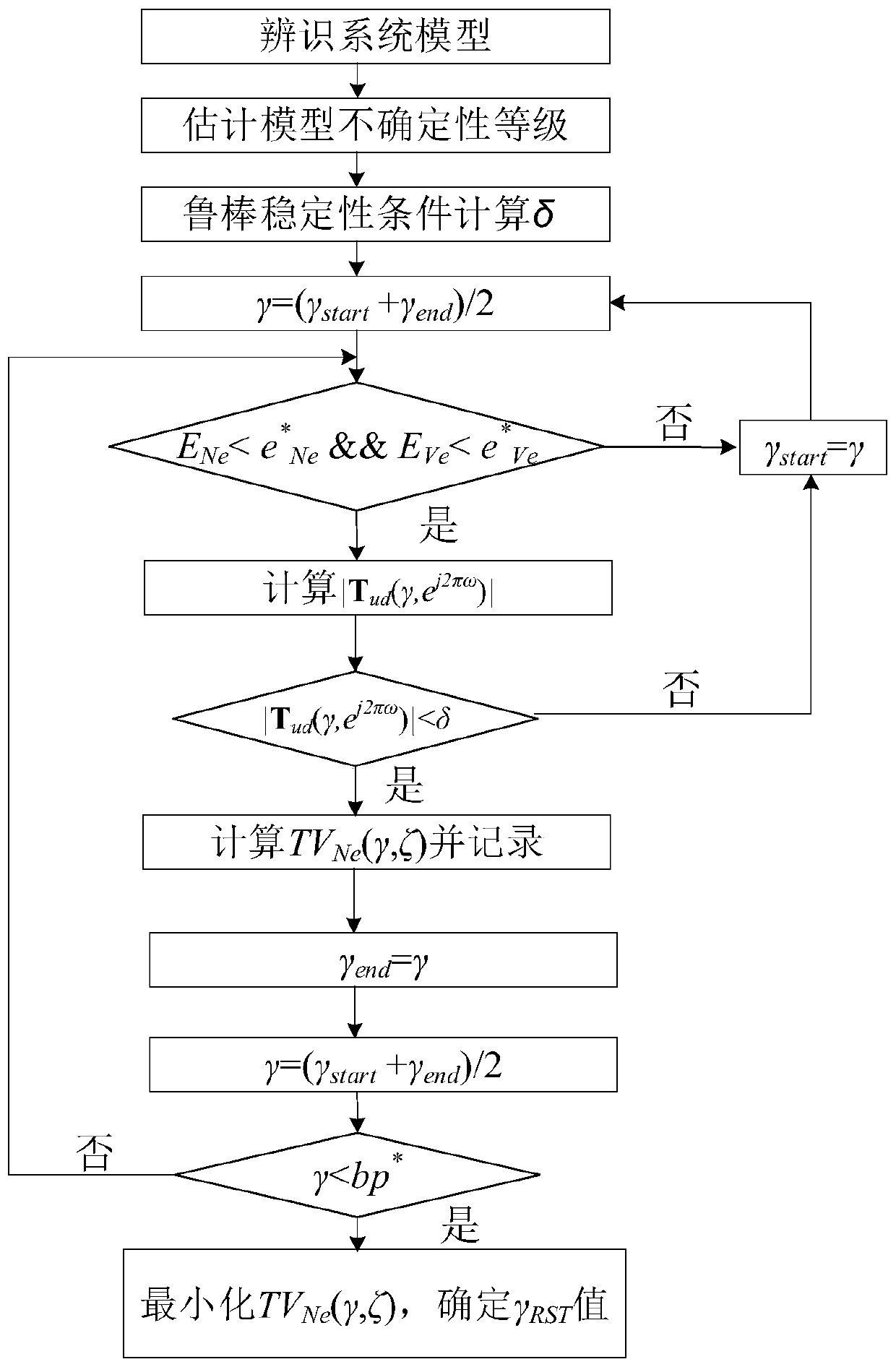 Tuning Method of Inductively Coupled Plasma Generation System Based on Model Predictive Control