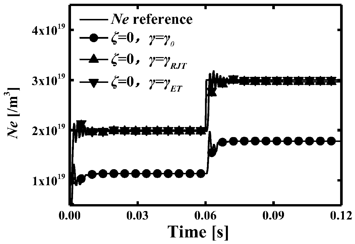 Tuning Method of Inductively Coupled Plasma Generation System Based on Model Predictive Control