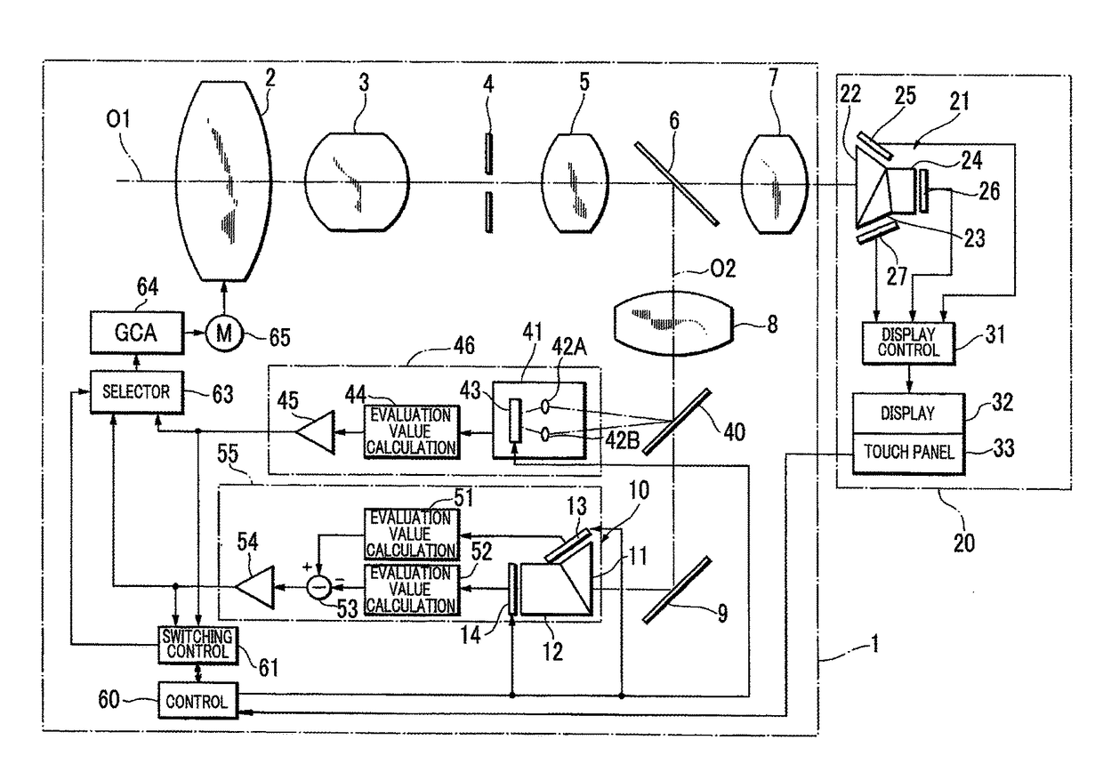 Auto-focus device and method for controlling operation of same